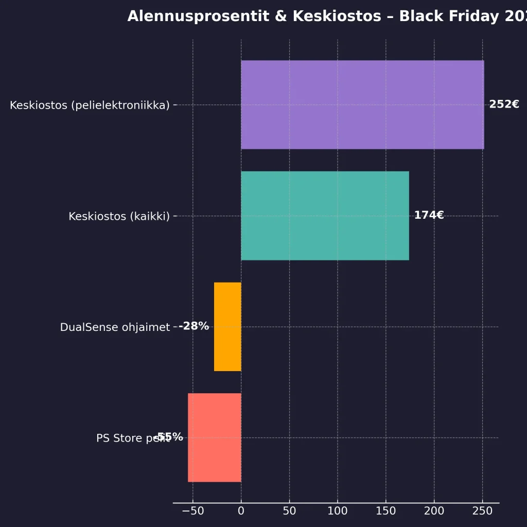 Alennusprosentit_Keskiostos_Black Friday