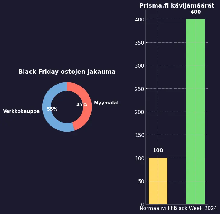 Verkkokaupan merkitys