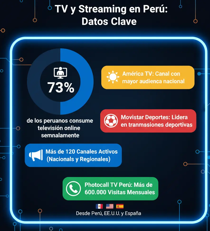 Consejos Técnicos para Mejor Experiencia