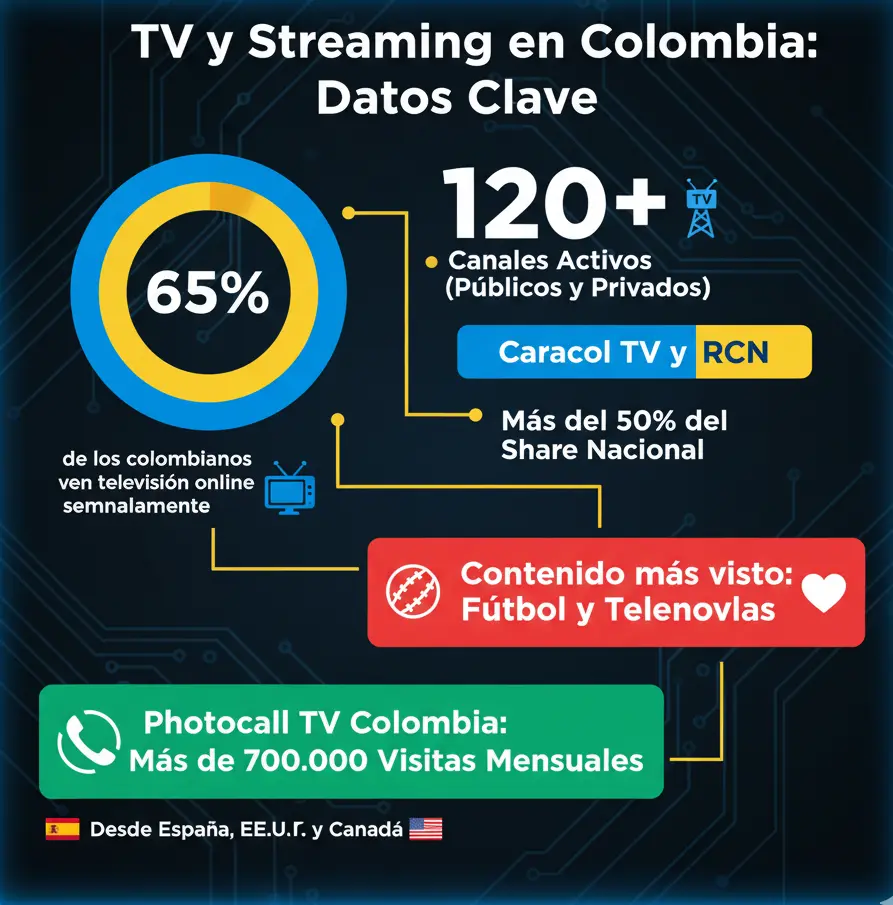 Ventajas de Usar Photocall TV Colombia